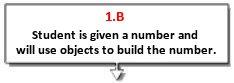 1B 